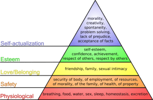 Maslow's_hierarchy_of_needs